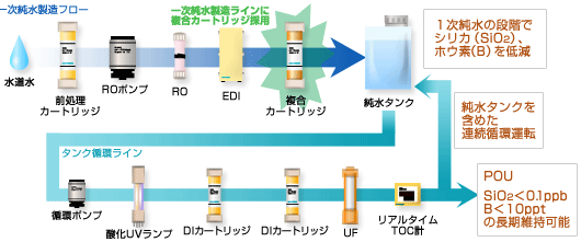 フローイメージ